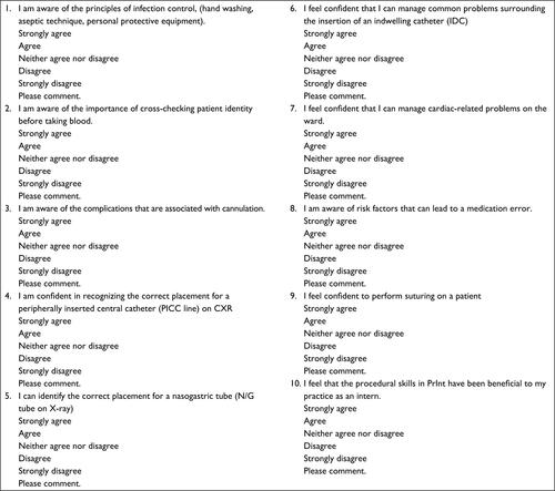 Figure S1 Questionnaire sent to interns via anonymous survey.Note: Interns were asked to select from a dropdown menu and invited to comment.Abbreviations: CXR, chest X-ray; PrInt, pre-internship.