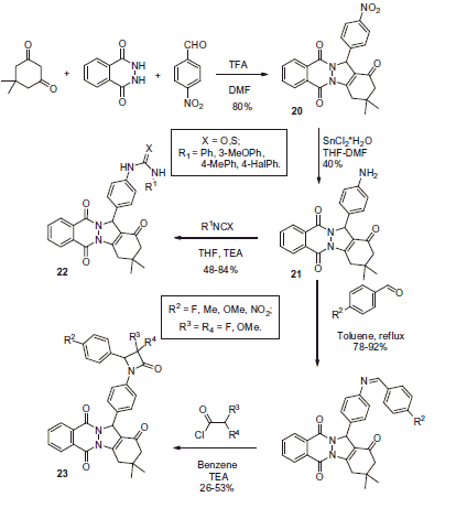 Scheme 9. Preparation of phtalazine derivatives 20, 21, 22 and 23.