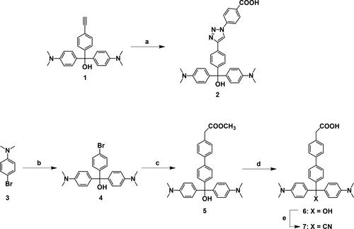 Scheme 1. Synthesis of MG derivatives functionalized with carboxylic acid. (a) 4-Azidobenzoic acid, DMF/water (2:1), room temperature, 65%; (b) n-BuLi, methyl 4-(bromomethyl)benzoate, THF, −65 °C, 92%; (c) 4-(methoxycarbonylmethyl)phenylboronic acid pinacol ester, Pd(PPh3)4, THF, reflux, 46%; (d) NaOH, DMSO/water (4:1), 40 °C, 87%; (e) HCl, KCN, DMSO/water (4:1), 60 °C, 37%.