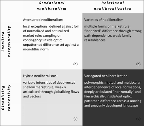 Figure 1 Between neoliberalism as exception and neoliberalism inside/out.