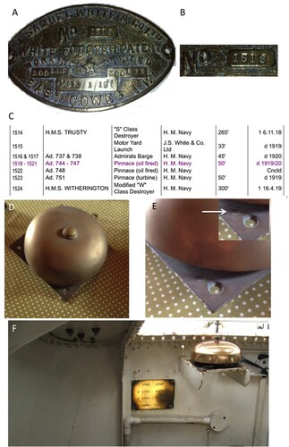 Figure 2. (A) Boilerplate from the wreck at Rinnigall pier. (B) Close up showing the number from the Boilerplate. (C) Yardlist. (D) Photograph of the bell (engine order gong). (E) Close up of the bell (engine order gong) indicating the crows foot (inset). (F) Engine Order Gong photographed in situ on the restored SP.199 at Portsmouth Historic Shipyard (photo credits: Frank Fowler).