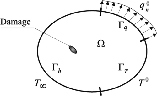 Figure 1. Model of thermally-loaded structure with boundary conditions.