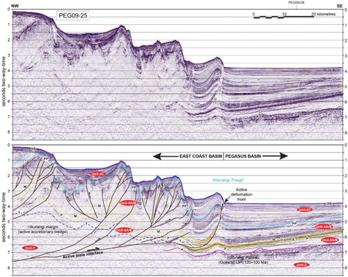 Figure 4 Seismic line PEG09-25, showing the transition from little-deformed strata in Pegasus Basin to folded and faulted rocks within the East Coast Basin. The most seaward fold is taken to represent the location of the present-day subduction interface east of North Island and the western boundary of Pegasus Basin. E, base Eocene; H, top Hikurangi Plateau; M, base Miocene; O, base Oligocene; P, base Paleocene; PP, base Pliocene–Pleistocene; SB, seabed; T, top Torlesse basement.