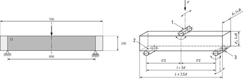 Figure 5. Left: Diagram showing the overall dimensions of the proposed beam specimens and the design space (Ω) for the topology optimisation problem. Right: Definition of the testing for flexural strength of hardened concrete using a centre-point loading method, in accordance EN 12390-5:2019 [Citation52].