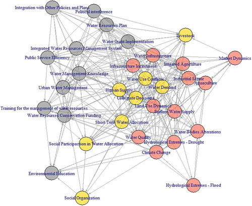 Figure 7. Quantitative clustering. Source: Author