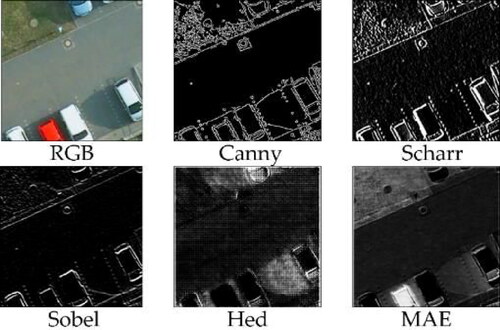 Figure 5. Result comparison of typical ED operators. The first row, from left to right and from top to bottom, the original RGB image and the edge maps obtained by Canny, Scharr, Sobel edge detectors, the Hed network and the proposed MAE branch.