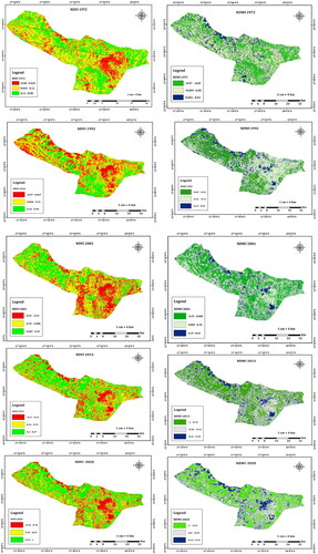 Figure 7. Spatio-temporal variation of NDVI and NDWI in Chingola from 1972 to 2020.