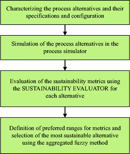 Figure 2 Steps of the proposed methodology.
