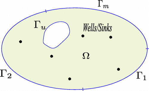 Figure 2. Example of domain and its boundaries.