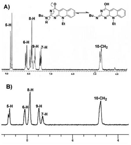 Figure 4. The 1H-NMR spectra for compound 4f at 27 °C exhibiting the coalescence phenomenon (A) and at 100 °C (B) in DMSO-d6, showing a single conformation spectrum.