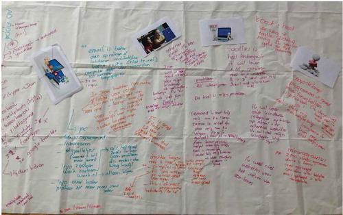 Figure 1. Use of a tablecloth to increase reflexivity and learning
