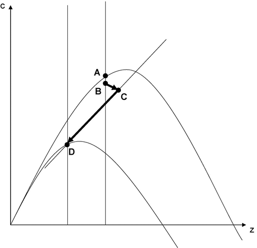 Fig. 2 Case II