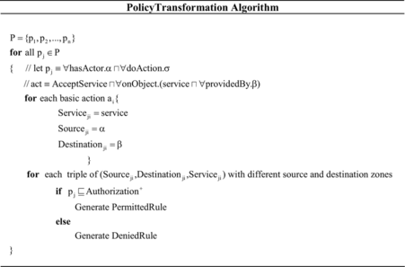 FIGURE 16 A simple algorithm for transforming high-level policies.