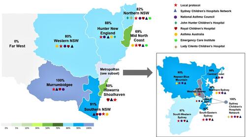 Figure 2 Distribution of asthma action plan utilization in each local health district (LHD).