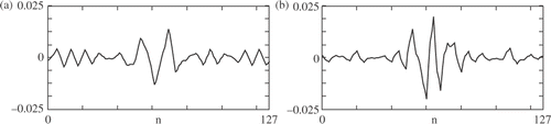 Figure 11. The graph of 1D DWT, plate A, hole depth gd = 2.5 mm: (a) line 3, wavelet D6, detail D3, (b) line 4, wavelet D4, detail D3.