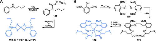 Scheme 35. Synthesis of metal complexes, potential GlcN-6-P synthase inhibitors, according to (A) Onwudiwe et al.Citation116 and (B) Wang et al.Citation118