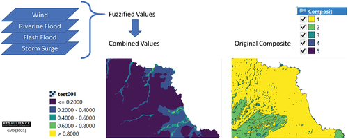 Figure 4. A multi-hazard approach to spatialize complex risks, such as tropical cyclones.