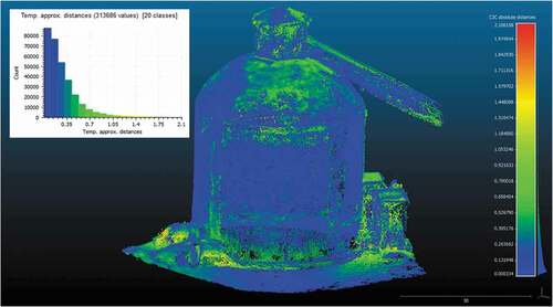 Figure 18. Results of the comparison between both point clouds.