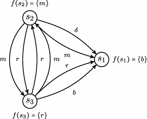 Figure 2. ASF for Example 3.1.