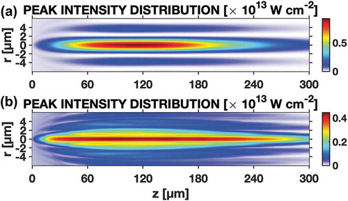 Figure 7. Patterns of nonlinear light distributions during Bessel beam structuring modeled using nonlinear Schrödinger equation. (a) Bessel beam peak intensity in vacuum. (b) Bessel beam peak intensity in bulk fused silica in the presence of electronic excitation. A pulse of 3 ps and 7 µJ is used in a moderate focusing configuration (θ =7.5∘). A distortion of the rings in the presence of transient electronic excitation is to be noted.