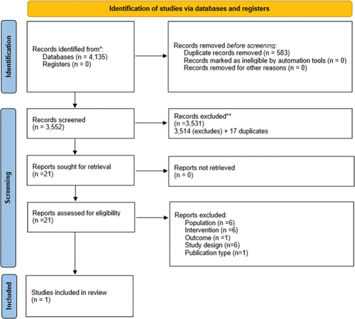 Figure 1. PRISMA diagram of study selection.