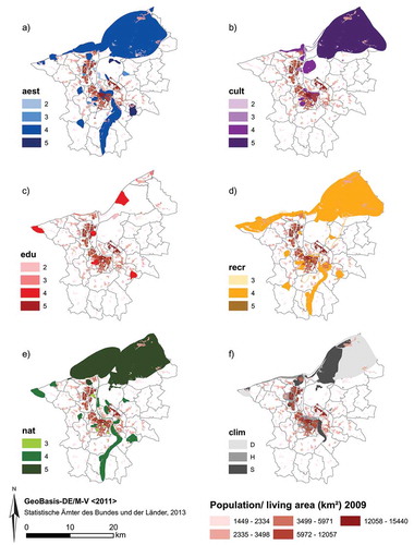 Figure 5. Maps of the corrected service area of the individual cultural ecosystem services: (a) aesthetics and inspiration (aest), (b) cultural heritage and identity (cult), (c) knowledge and education (edu), (d) recreation (recr), and (e) natural heritage and intrinsic value of biodiversity (nat). The higher the quality ranks for the CES areas, the darker the color (see individual legends). (f) Map of the perceived vulnerability to drought (D), heat (H), and extreme precipitation (S). The population per living area is depicted in the background.