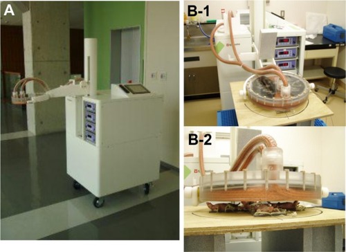 Figure 1 Portable induction heating device. (A) Dimensions are height 173 cm, width 73 cm, and length 83 cm; weight is 150 kg, and it has a wheel carriage. (B-1) It is composed of a high-frequency power source and an applicator, which creates an alternating current 142 kHz magnetic field from an electric current in a pancake coil. (B-2) The center of the tumor in each mouse was 2 cm distant from the surface of the applicator.