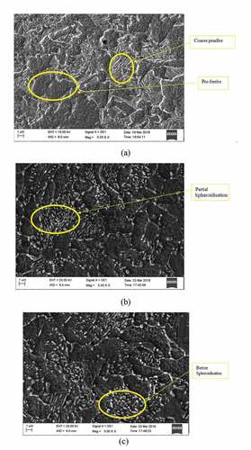 Figure 5. Micro-structure of as-bought room temperature structure (a) before spheroidisation, (b) during spheroidisation of 3 hours and (c) during spheroidisation of 9 hours