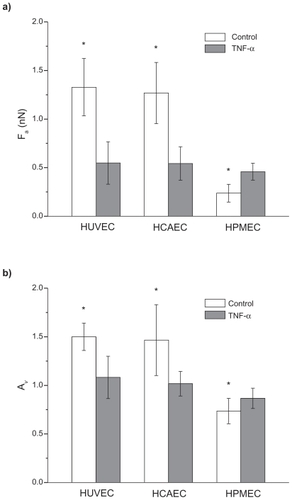 SFigure S4 Effect of the retracting velocity (vr) on the force of adhesion (Fa = 5 nN; va = 1 μm/s and 40 μm/s).