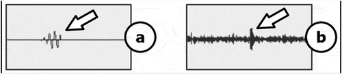 Figure 11. Example of (a) a short timescale UE (< 1 ms) and (b) a long timescale UE (several ms or tens of ms) at different zoom levels.