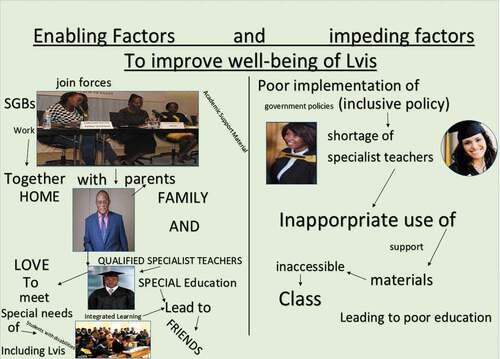 Figure 4. School B, teachers’ collage