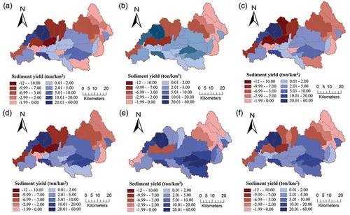 Figure 12. Spatial distribution of change in the future sediment yield for three different scenarios of climate change between 2011 and 2099 for RCP4.5 and RCP8.5: (a) RCP4.5 (2011–2040); (b) RCP4.5 (2041–2070); (c) RCP4.5 (2071–2099); (d) RCP8.5 (2011–2040); (e) RCP8.5 (2041–2070); and (f) RCP8.5 (2071–2099).