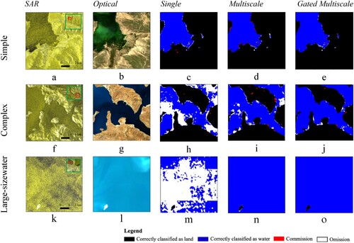 Figure 8. Illustrations of surface water mapping for the easily recognized scene, complex scene, and large-size water body scene. Panels a, f and k are the Sentinel-1 images for the three scenes. The green and red boxes represent a larger-scale scene and the location of the visualized scene in the larger-scale scene. Panels b, g and l are the Sentinel-2 images used for references. Panels c, h and m are the results derived by the traditional single-scale deep learning model. Panels d, i and n are the results derived by the multiscale deep learning model. Panels e, j and o are the results derived by the gated multiscale deep learning model.
