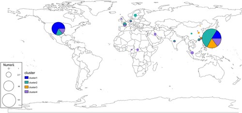 Figure 2. Geographical distribution and admixture of E. anophelis populations. Map of the world showed the subclade diversity existing of E. anophelis isolates in the global collection. Each circle indicates the population composition of a city/country, with a radius in proportion to the sample size. Pies are sized to indicate the number of isolates; slices are coloured by clusters. The clusters shared with the aforementioned result of clade membership of Figure 1. An interactive version of the global phylogeny, with organisms labelled by genotype, country of origin, and year of isolation, is available at https://microreact.org/project/r2egrptGKuEdK9mcZcCe5v.