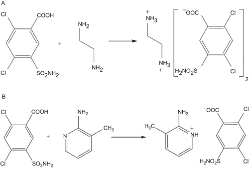 Figure 1.  Syntheses of compounds; (A) for 1, and (B) for 2.