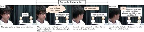 Figure 2. The proposed behavior pattern between two robots before starting a conversation.
