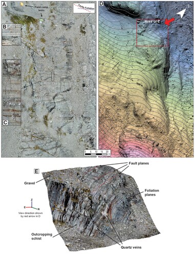 Figure 6. Orthophotograph, digital surface model (DSM) and digital 3-D outcrop model of the Glacial Platform site. A, orthophotograph with GSD of 4.3 mm over the outcrop site with inset panels B and C, enlarged views showing lithological layering in the schist, faults and quartz veins. D, digital surface model showing the elevation of the outcrop and hillshade model that highlights areas of smooth glacially eroded outcrop and gravel deposits at the site. E, Perspective view of 3-D model that uses the DSM with a draped orthophotograph to create a digital outcrop that can be used to map fault planes, schist layering, quartz veins and outcrop extent in GIS.