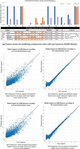 Figure 5. Training results based on different feature selection algorithms when ρc is output