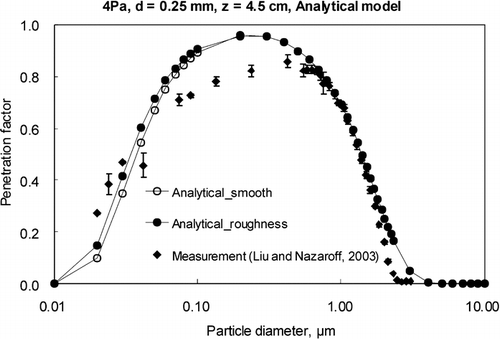 FIG. 8 Comparison of analytical model predictions with experimental data for strand board cracks for case 5.