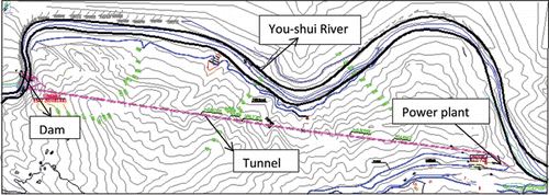 Figure 1 The You-shui River along 3.5 km downstream from Guanyin-Ping Dam, Hubei Province, China. The water is divided into 2 parts: one provides environmental discharge in the You-shui River and the other is used to produce energy through the tunnel.