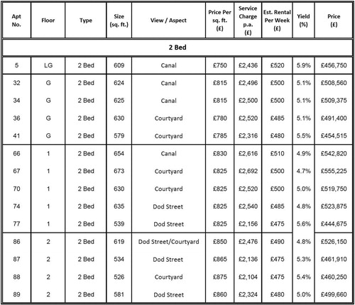 Figure 1. Price list of the apartments with rental yield. Source: Marketing materials collected at a property fair in Hong Kong during fieldwork.