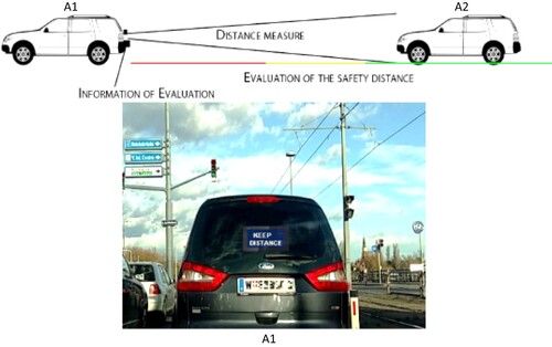 Figure 11. Safety distance is provided to the near vehicle in real-time.