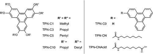 Scheme 1. Chemical structures of the triphenylene (TPN) derivatives used in the present work.
