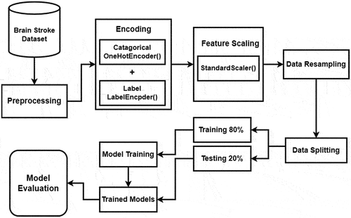 Figure 3. Proposed methodology.