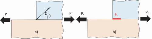 Figure 8. Bi-material corner a) before and b) after the initiation of a finite crack.