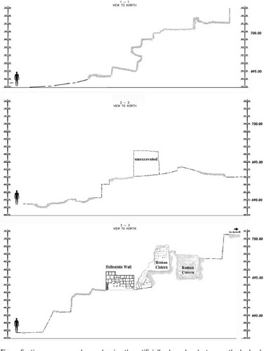 Fig. 5: Sections 1–1, 2–2 and 3–3, showing the artificially shaped rock steps as the bedrock slopes from east to west (courtesy of the GivꜤati Parking Lot Expedition)