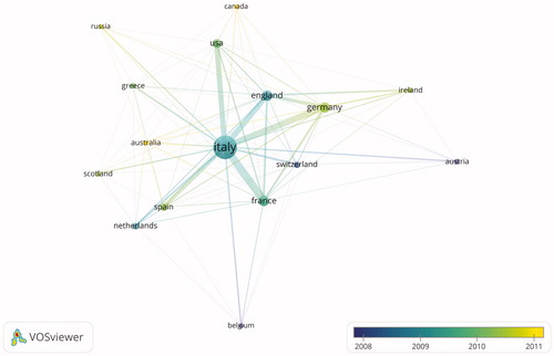 Figure 4. Overlay visualization of the co-authorship of the 16 countries that signed a number of articles equal to or greater than 10 (data on the productivity of all 59 countries are shown in Figure 3). The colours identify the average publication year of the articles for each country: we can infer that some countries (e.g. Canada and Russia) take a curtain call in more recent years.