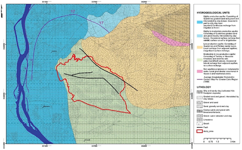 Figure 5. hydrogeological map for the study area (depicted from RIGW, 1998).
