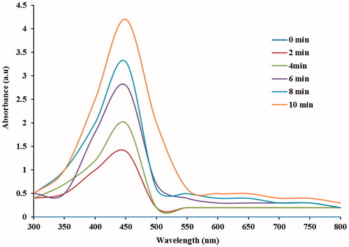 Figure 3. UV–Vis absorption spectra of To-AgNPs.