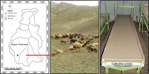 Figure 1. Experimental set-up of rainfall simulation (right), field condition of original site (middle) and schematic of the study watershed (left).